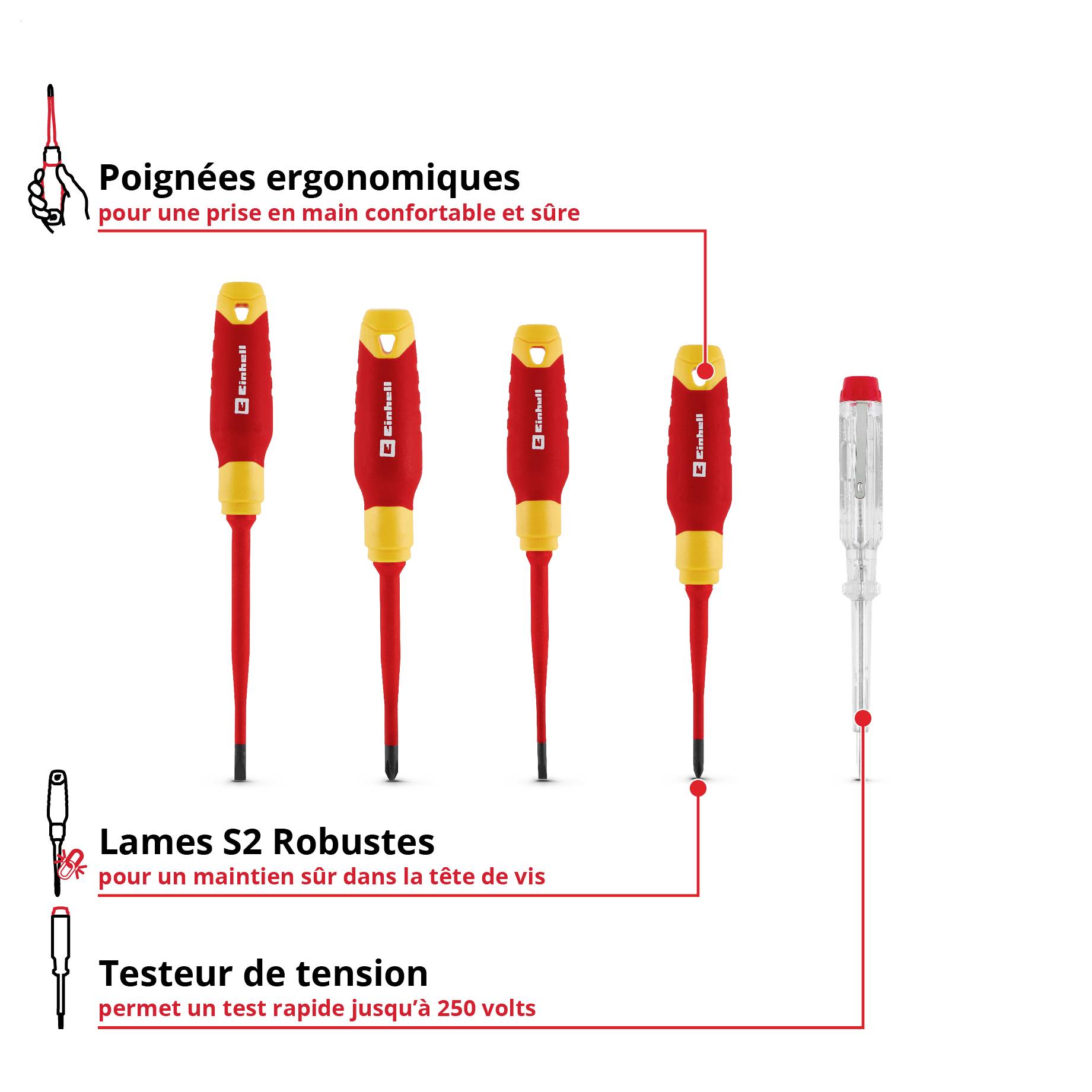 Infographie montrant des tournevis isolés et un testeur de tension isolés; sont marqués les poignées ergonomiques, les lames robustes en acier S2 et la plage de test jusqu'à 250 volts.