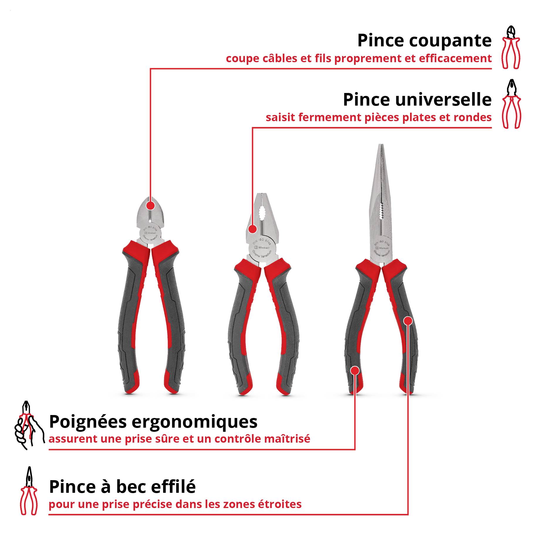 Infographie avec trois types de pinces : coupe-câbles pour les câbles, pince universelle pour les pièces plates et rondes, pince pointue pour la préhension de précision ; poignées ergonomiques mises en évidence.