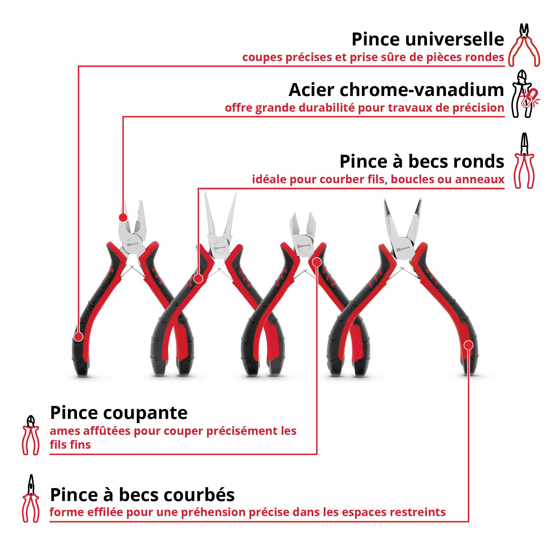 Comparaison des types de pinces : coupe-diagonale, pince plate courbe, pince ronde et pince combinée avec des indications rouges sur les fonctions telles que la coupe, la préhension et le pliage.