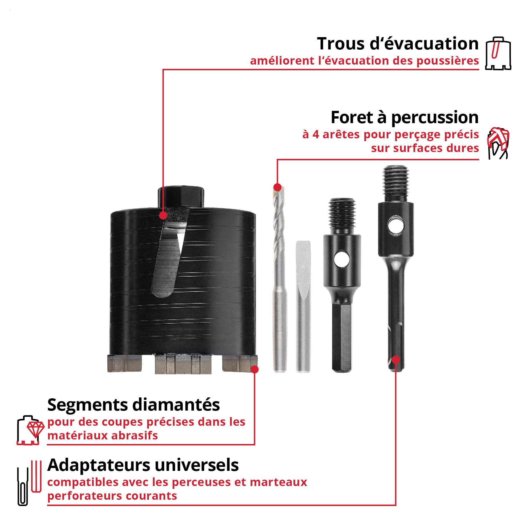 Infographie avec segments de diamant, adaptateur universel, foret à percussion et trous d'évacuation intégrés ; explique le forage précis dans les matériaux durs et abrasifs.