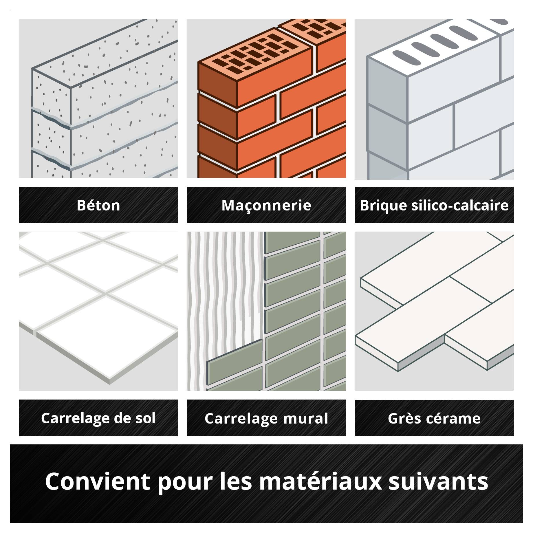 Aperçu avec six matériaux de construction : béton, maçonnerie, pierre de chaux-sable, carrelage de sol, carrelage mural et grès cérame fin ; titre « Convient pour les matériaux suivants ».
