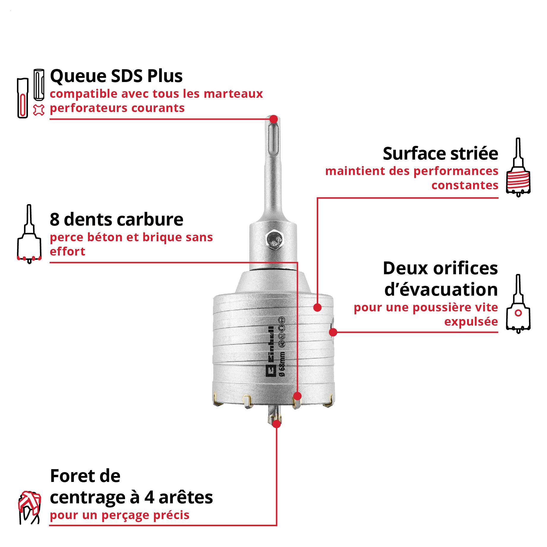 Infographie d'un foret SDS-Plus avec descriptions : surface extérieure rainurée, orifices d'évacuation intégrés, Huit dents en carbure de tungstène et foret de centrage à quatre tranchants pour un perçage efficace dans le béton et la maçonnerie.