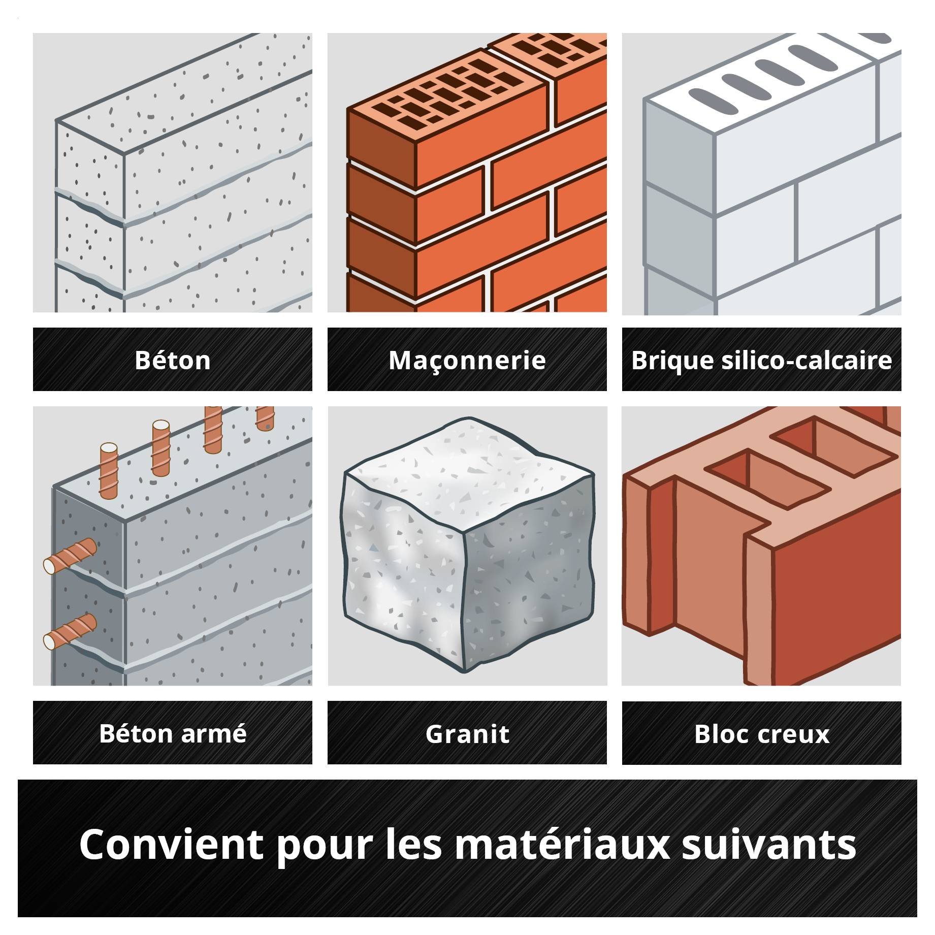 Infographie avec six exemples de matériaux : béton, maçonnerie, pierre de taille calcaire, béton armé, granit et brique creuse ; titre : « Convient pour les matériaux suivants ».