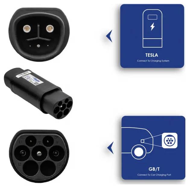 Image montrant deux connecteurs de recharge de véhicule électrique : le connecteur TESLA en haut et le connecteur GB/T en bas, chacun avec son illustration de port de recharge correspondant.