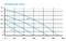 Le graphique de performance de la pompe « OPTIMAX 300–1000 » présente le débit (Q, l/h) en fonction de la hauteur de refoulement (H, mWS). Les courbes représentent différents modèles de pompe.