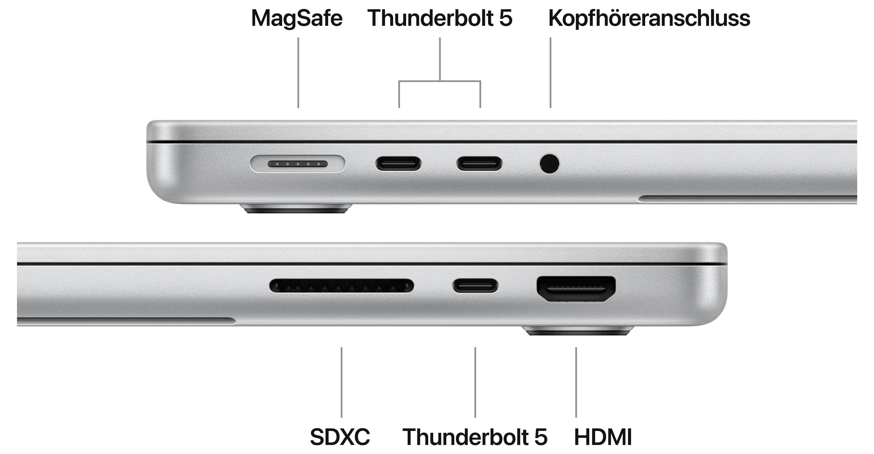 L'illustration montre deux vues latérales d'un ordinateur portable avec des étiquettes d'emplacements : MagSafe, Thunderbolt 5, prise casque, SDXC, Thunderbolt 5, HDMI.
