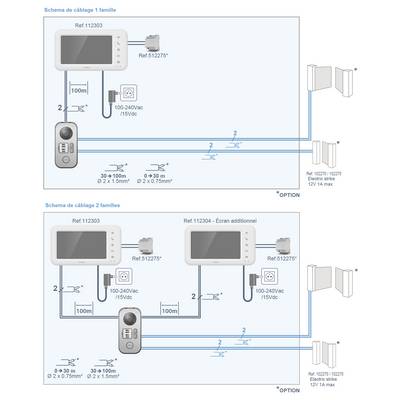 Schéma de câblage 1 famille » et « Schéma de câblage 2 familles » Les diagrammes montrent les connexions du système interphone avec différentes configurations.