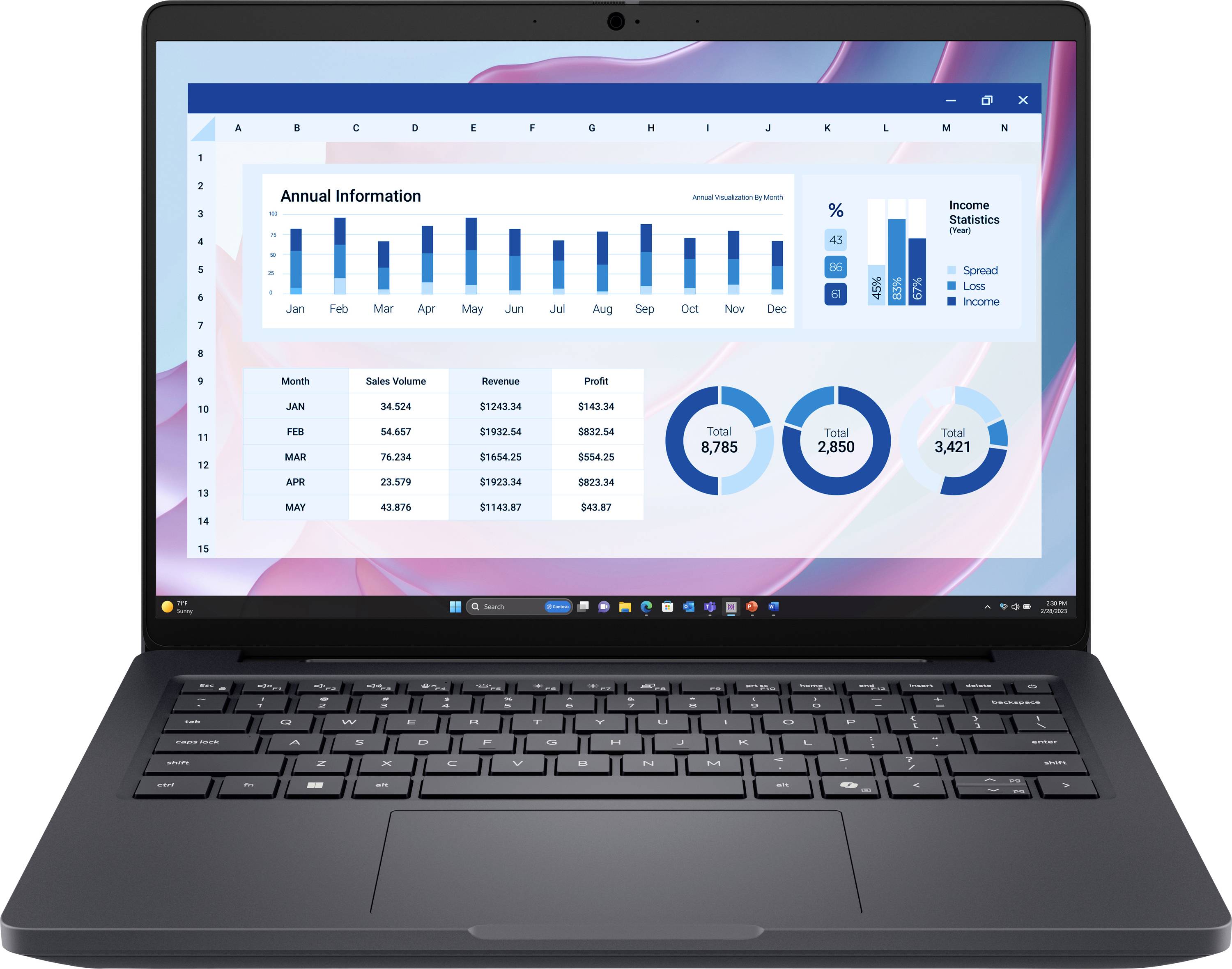 Un ordinateur portable affichant un tableau de bord financier. Les graphiques incluent des diagrammes en barres, des camemberts et des tableaux intitulés « Informations annuelles » et « Statistiques de revenus ».