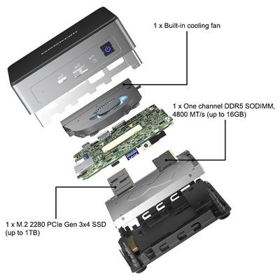 Vue éclatée d'un ordinateur compact montrant un ventilateur de refroidissement intégré, un logement SODIMM DDR5 et un SSD M.2 2280 PCIe Gen 3x4 jusqu'à 1 To.