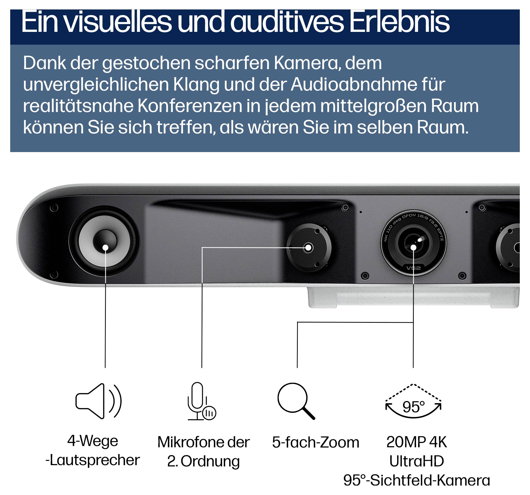 Une expérience visuelle et auditive<br><br>Avec un diagramme de caméra étiquetant :<br>- Haut-parleur 4 voies<br>- Microphone de deuxième ordre<br>- Zoom 5x<br>- Objectif 20MP 4K 95°