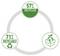 Infographie de recyclage circulaire montrant 57% recyclé en haut et 71% recyclable à gauche, avec une icône verte de boîte de recyclage à droite.