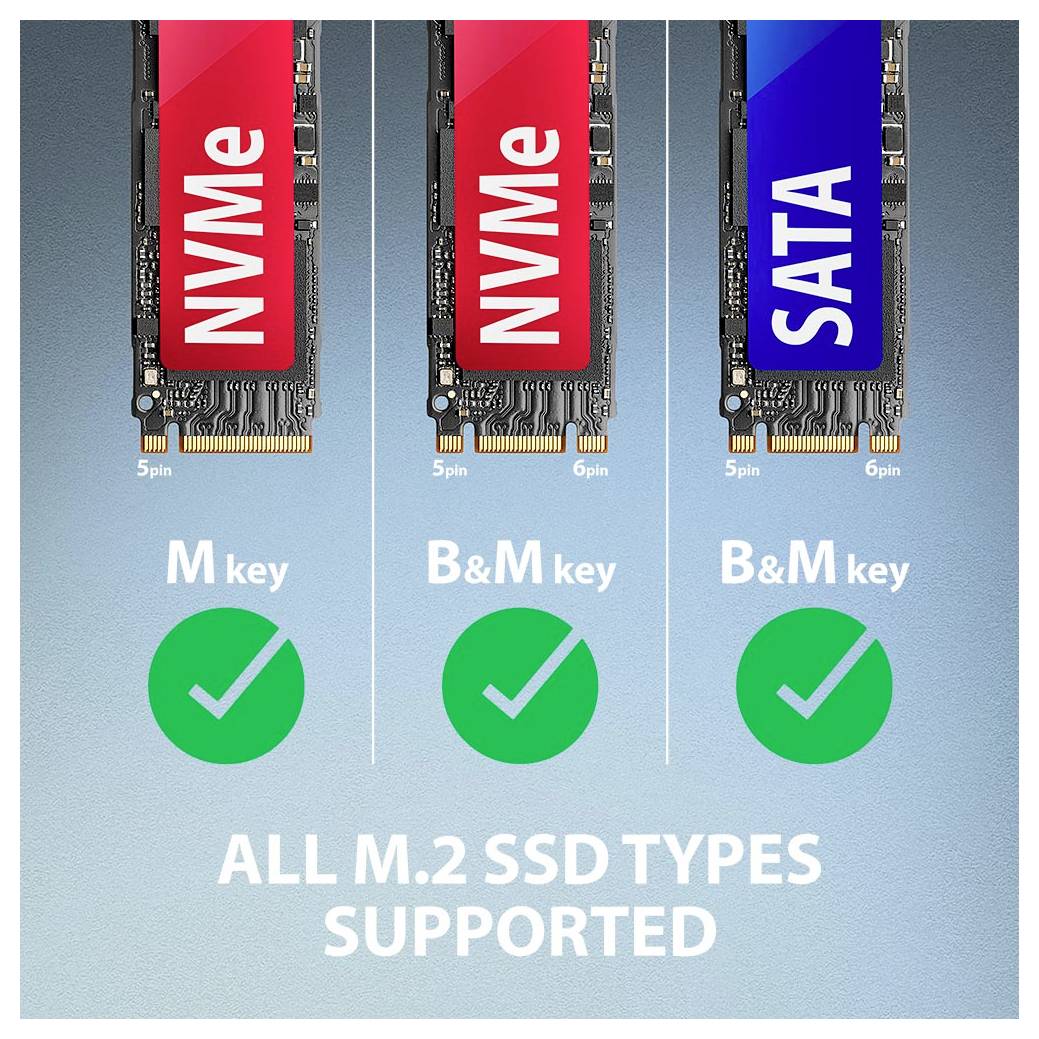 Graphique montrant la compatibilité des SSD M.2 : la clé NVMe M, la clé NVMe B&M et la clé SATA B&M sont toutes compatibles.