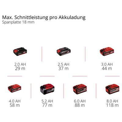 Diagramme « Longueur de coupe maximale par charge de batterie » pour panneau de particules 18 mm : Une capacité de batterie plus élevée augmente la portée de 29 m avec 2,0 Ah à 118 m avec 8,0 Ah.