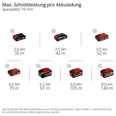 Diagramme « Longueur de coupe maximale par charge de batterie » pour panneau de particules de 19 mm : Avec une capacité de batterie plus grande, la longueur de coupe augmente de 35 m à 2,0 Ah jusqu'à 140 m à 8,0 Ah.