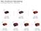 Infographie sur le nombre maximal par charge de batterie pour vis 6x60 mm dans le bois tendre : 2,0 Ah 305, 2,5 Ah 380, 3,0 Ah 460, 4,0 Ah 610, 5,2 Ah 790, 6,0 Ah 920, 8,0 Ah 1220 pièces.