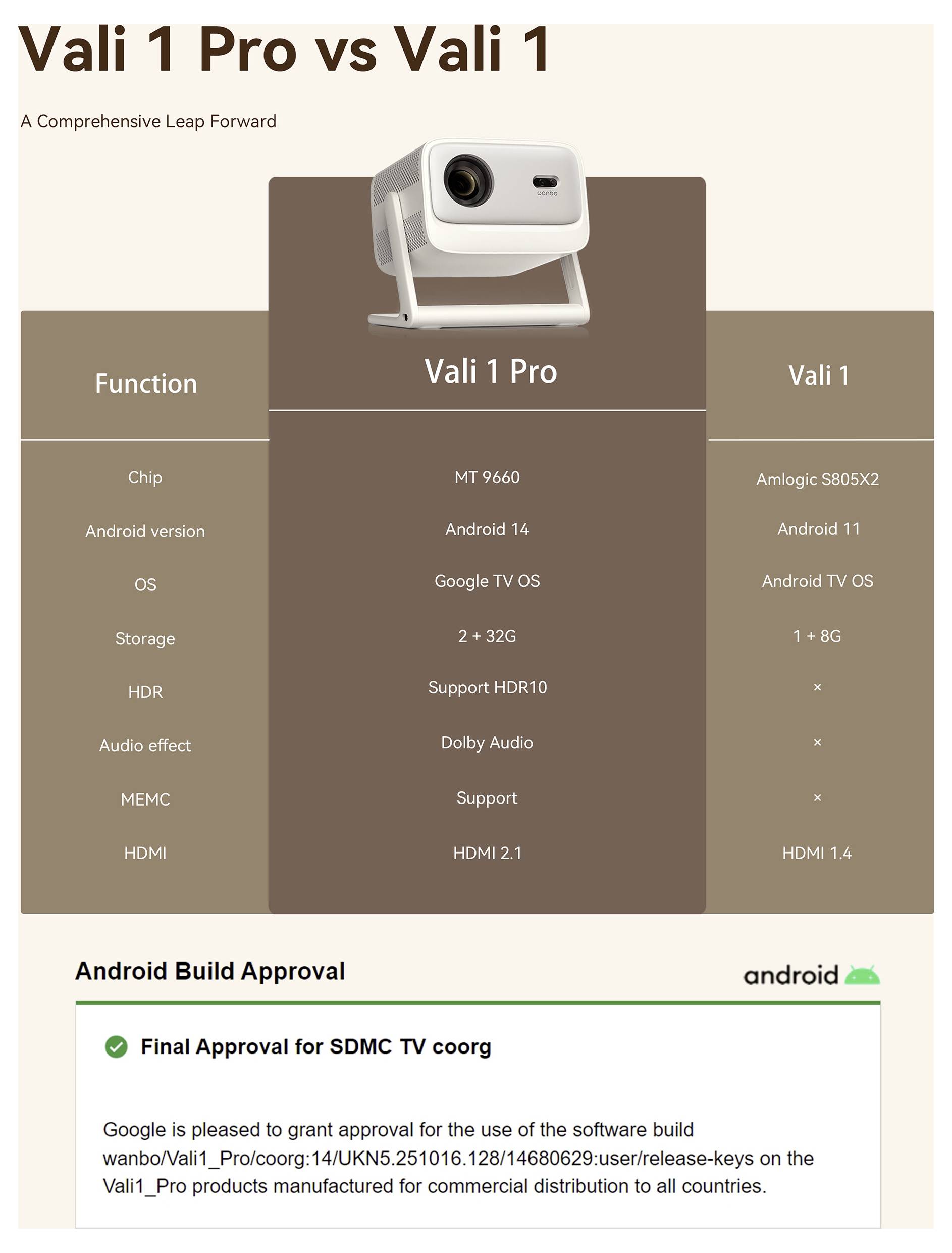 Wanbo Projecteur Vali 1 Pro LED 900 Lumen ANSI 1920 x 1080 Full HD haut-parleur intégré, Autofocus, Full HD, avec téléco-14