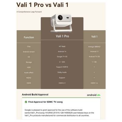 Wanbo Projecteur Vali 1 Pro LED 900 Lumen ANSI 1920 x 1080 Full HD haut-parleur intégré, Autofocus, Full HD, avec téléco-14