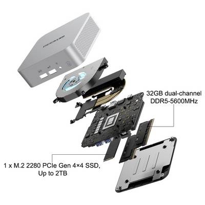 Vue éclatée d'un mini PC compact montrant les composants internes, notamment le ventilateur de refroidissement, la carte mère, le SSD et la mémoire ; les étiquettes indiquent 32 Go DDR5-5600 MHz et SSD M.2 PCIe Gen 4x4 jusqu'à 2 To.
