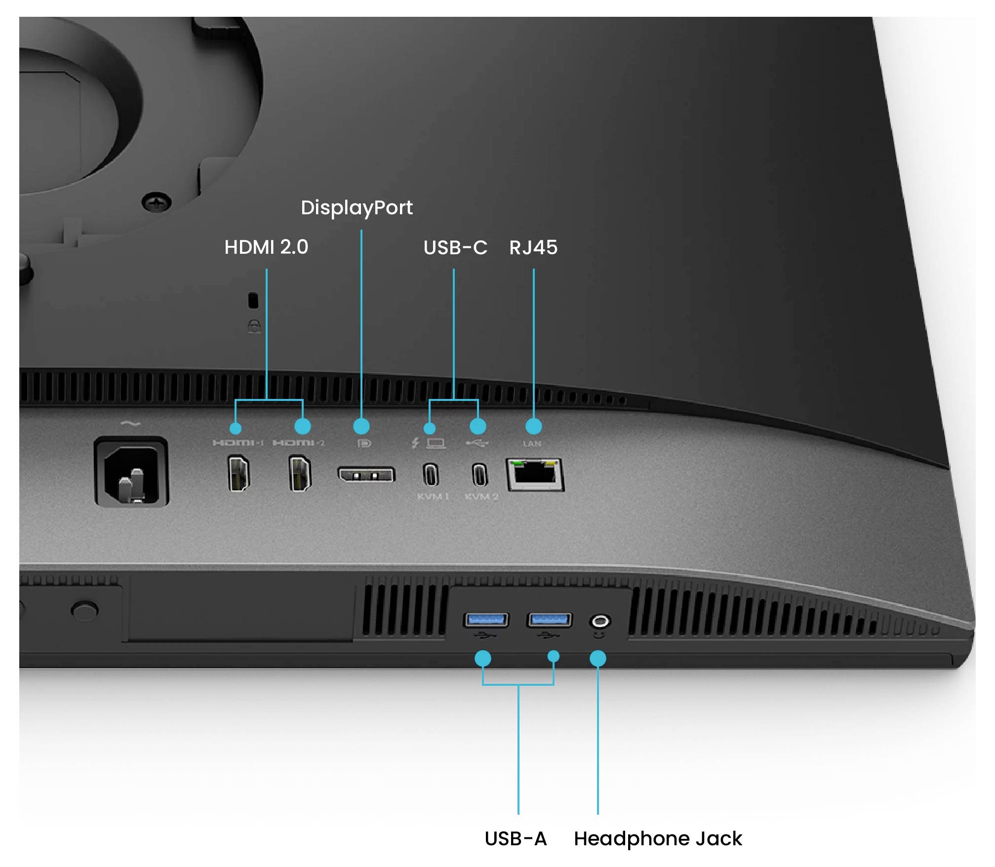 Vue arrière d'un moniteur montrant les ports étiquetés : HDMI 2.0, DisplayPort, USB-C, RJ45, deux ports USB-A et une prise casque.