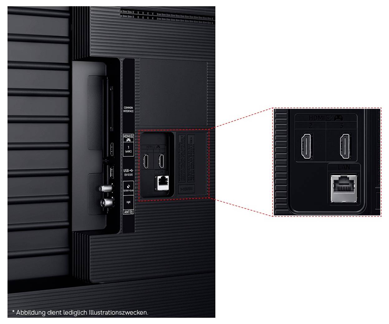 Gros plan du panneau d'entrée arrière d'un téléviseur montrant les ports HDMI et un port LAN/Ethernet, avec un encart agrandi mettant en évidence les connecteurs.
