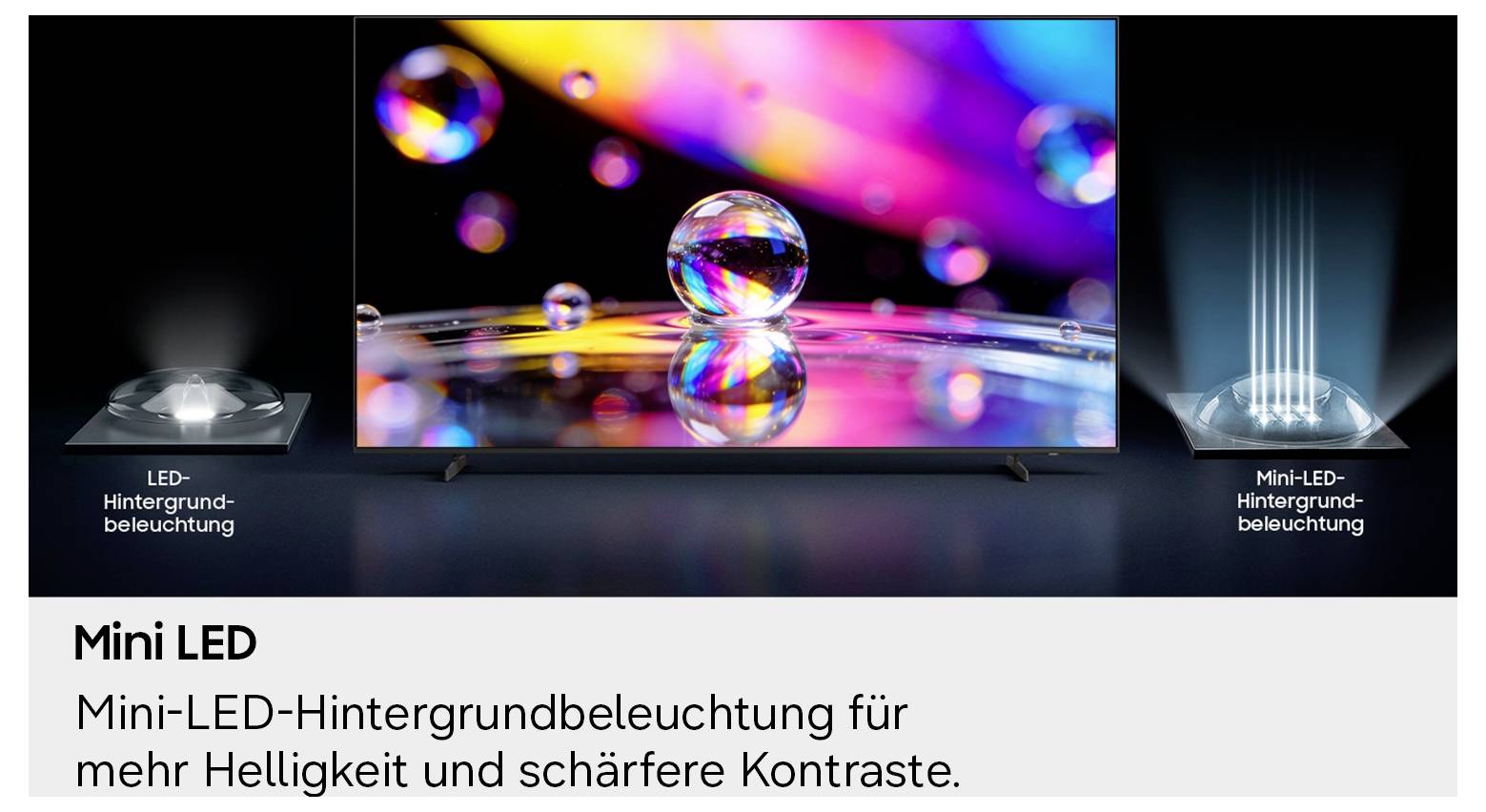 Image promotionnelle d'un téléviseur avec des visuels colorés et lumineux, étiqueté « Mini LED » et « Rétroéclairage Mini-LED pour une luminosité accrue et des contrastes plus nets. »