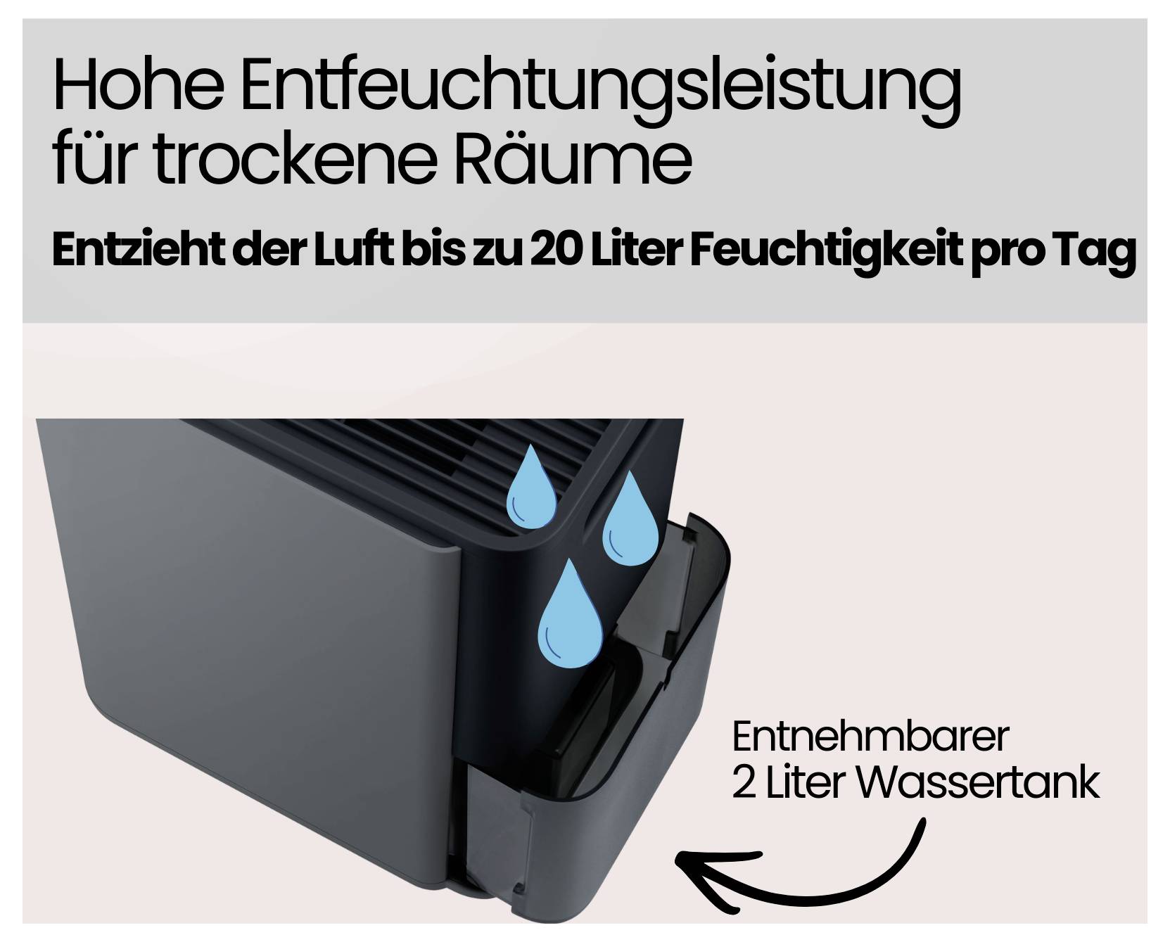 Déshumidificateur allemand avec "Haute performance de déshumidification pour des pièces sèches" et "Élimine jusqu'à 20 litres d'humidité de l'air par jour"; réservoir d'eau amovible de 2 litres.