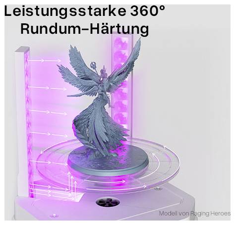 Station de durcissement pour imprimante 3D avec lumière UV rose autour d'une figurine ailée, étiquetée « Durcissement puissant à 360° tout autour ».