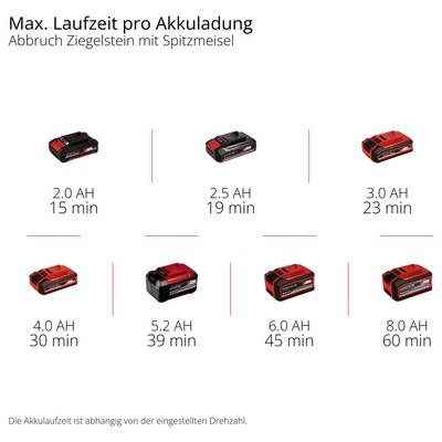 Batterie de ordinateur portable Lenovo affichée sur fond blanc, avec connecteur attaché et étiquettes de sécurité imprimées.