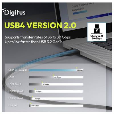 Graphique promotionnel pour Digitus USB4 Version 2.0 affichant une vitesse de transfert jusqu'à 80 Gbps, 16 fois plus rapide que USB 3.2 Gen1, avec un graphique en barres de comparaison des versions USB.