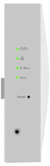Vue de face d'un panneau de routeur/modem avec quatre voyants d'état verts étiquetés alimentation, internet, 2,4GHz et 5GHz, plus un bouton de réinitialisation et un port en dessous.