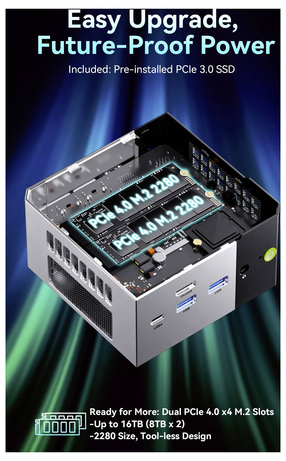 Image promotionnelle d'un mini PC avec texte explicatif « Mise à niveau facile, puissance pérenne » et « Inclus : SSD PCIe 3.0 pré-installé, » mettant en évidence les deux emplacements M.2 2280 PCIe 4.0 et le support pour un stockage supplémentaire.
