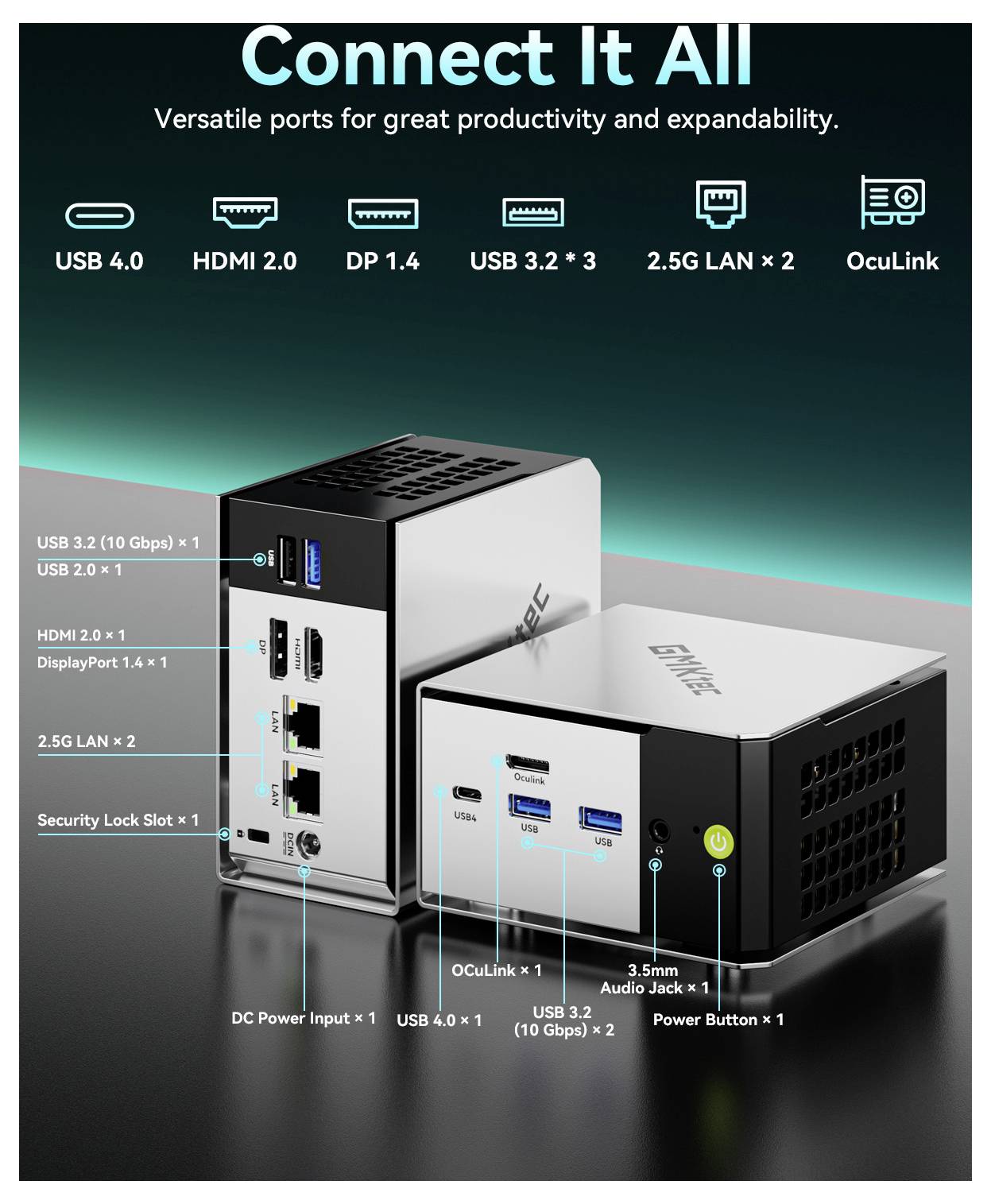 Diagramme d'un mini PC affichant « Connectez Tout » avec les ports étiquetés : USB 4.0, HDMI 2.0, DP 1.4, USB 3.2, 2.5G LAN, OCuLink, audio, alimentation et fente de verrou de sécurité.