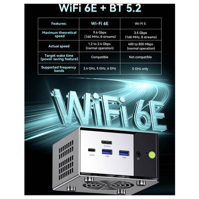 GMKtec Mini-PC (HTPC) Nucbox M8 AMD Ryzen 5 Pro 6650H 4.5 GHz 16 GB RAM 1 TB SSD AMD Radeon™ 660M. Win 11 Pro M8-1-11