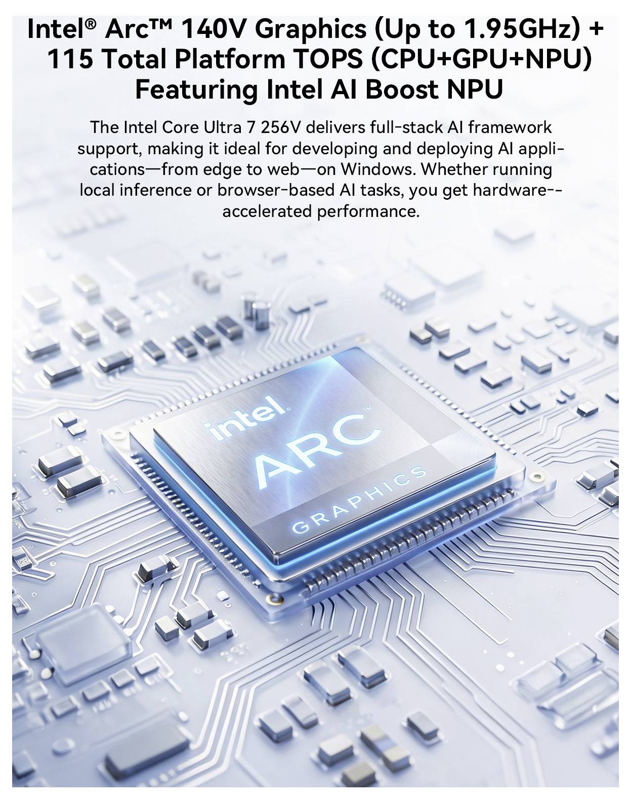 Graphique promotionnel d'une puce GPU Intel Arc sur une carte de circuit, faisant la publicité d'Arc 140V Graphics et 115 TOPS pour les performances d'IA sur PC.