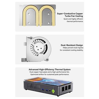 Infographie d'un système de refroidissement mini PC montrant un ventilateur turbo supraconducteur en cuivre, une conception résistante à la poussière et un système thermique avancé haute efficacité.