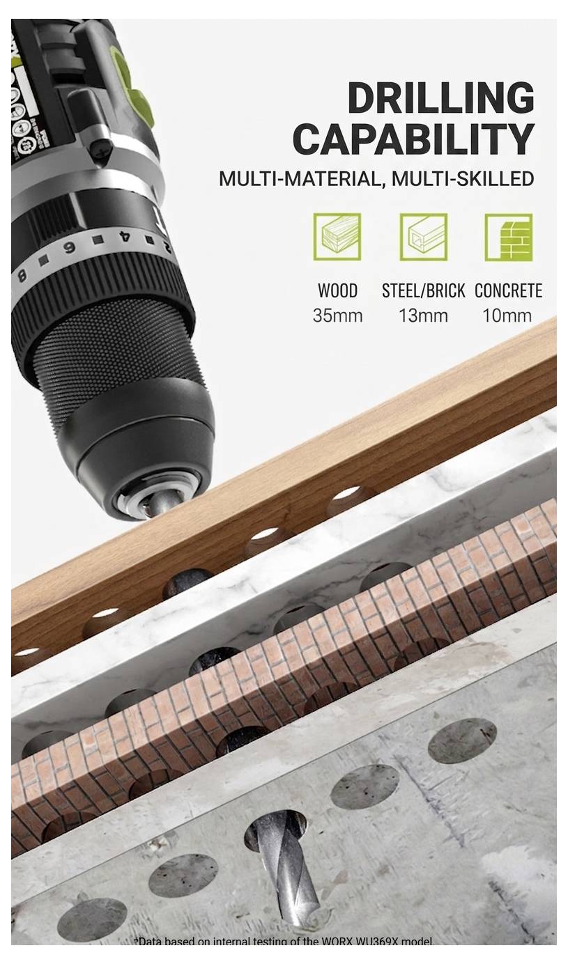 Publicité pour une perceuse affichant « CAPACITÉ DE PERÇAGE » pour bois 35mm, acier/brique 13mm, et béton 10mm ; images du foret et des matériaux en dessous.