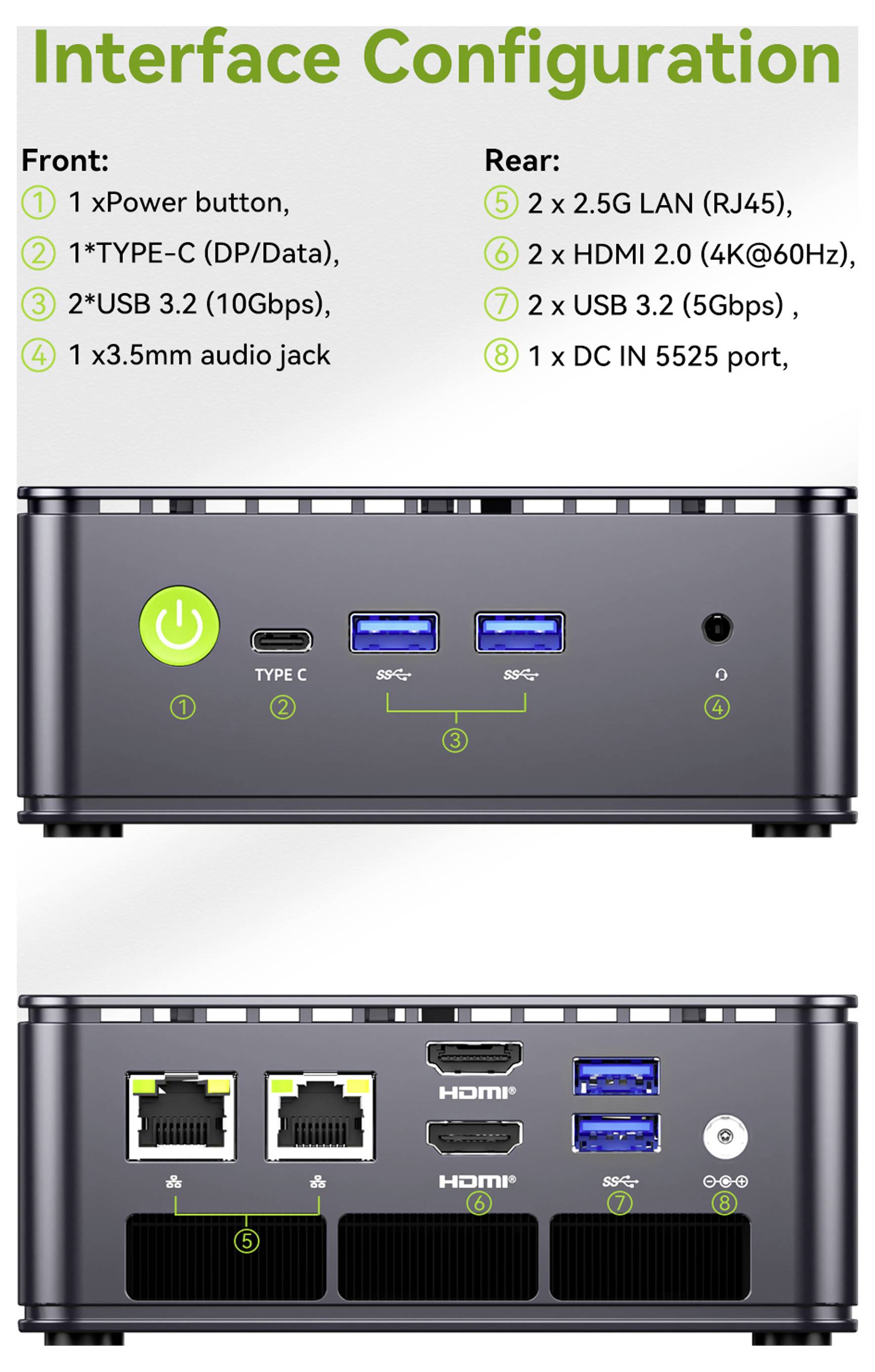 Diagramme de configuration d'interface montrant les ports avant et arrière d'un mini PC : bouton d'alimentation, USB-C, deux USB 3.2, prise audio, deux LAN 2.5G, deux HDMI 2.0, deux USB 3.2, et alimentation CC.
