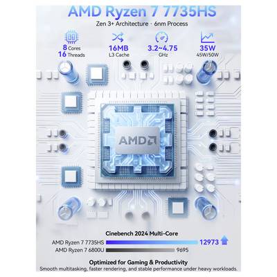Infographie promotionnelle pour AMD Ryzen 7 7735HS affichant l'architecture Zen 3+, 8 cœurs/16 threads, cache L3 de 16 Mo, 3,2-4,75 GHz, 35 W, et score multi-cœur Cinebench 2024 de 12973 par rapport à 6965.