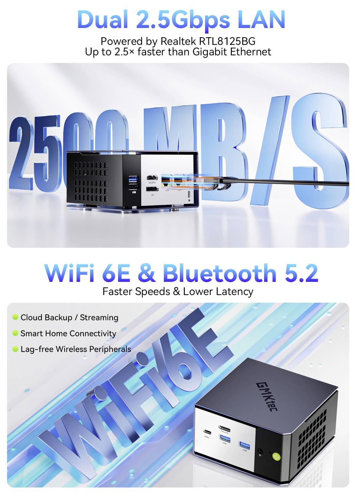 Graphique promotionnel pour un mini PC GMKtec mettant en avant un double réseau LAN 2,5 Gbps, WiFi 6E et Bluetooth 5.2 avec des revendications de vitesse et des avantages de connectivité.