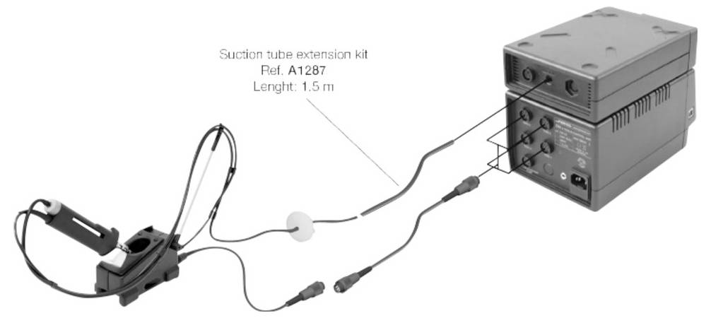 Diagramme d'une trousse d'extension de tube d'aspiration étiquetée « A1287 », longueur 1,5 m, montrant une pièce jointe tenue à la main reliée par des tuyauteries et des câbles à une boîte de commande.