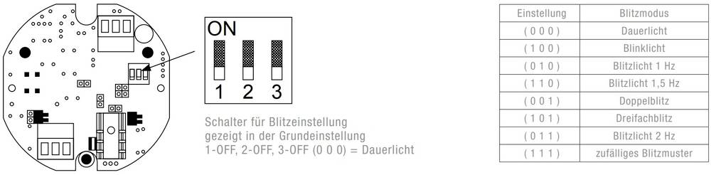 Pfannenberg Lampe de signalisation à LED 21355646000 P 450 TLA 115/230V AC GR 1 pc(s)-1