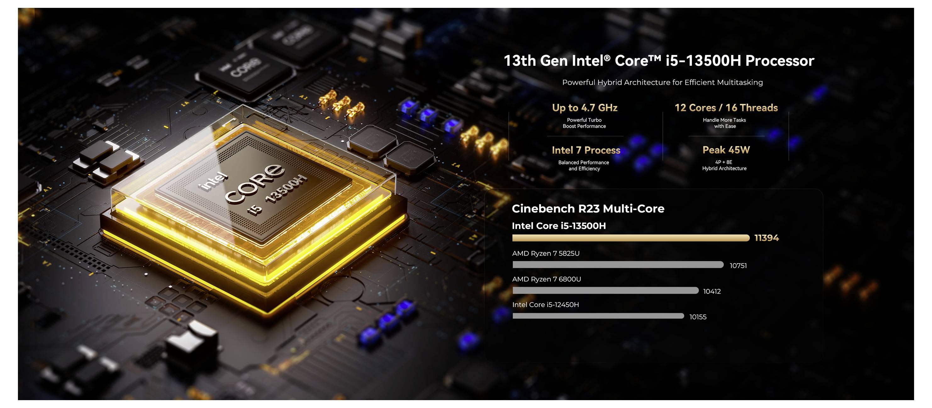 Graphique promotionnel pour le processeur Intel Core i5-13500H de 13e génération, affichant une puce CPU brillante et les spécifications de performance : jusqu'à 4,7 GHz, 12 cœurs/16 threads, pic de 45 W, et scores Cinebench multi-cœurs.
