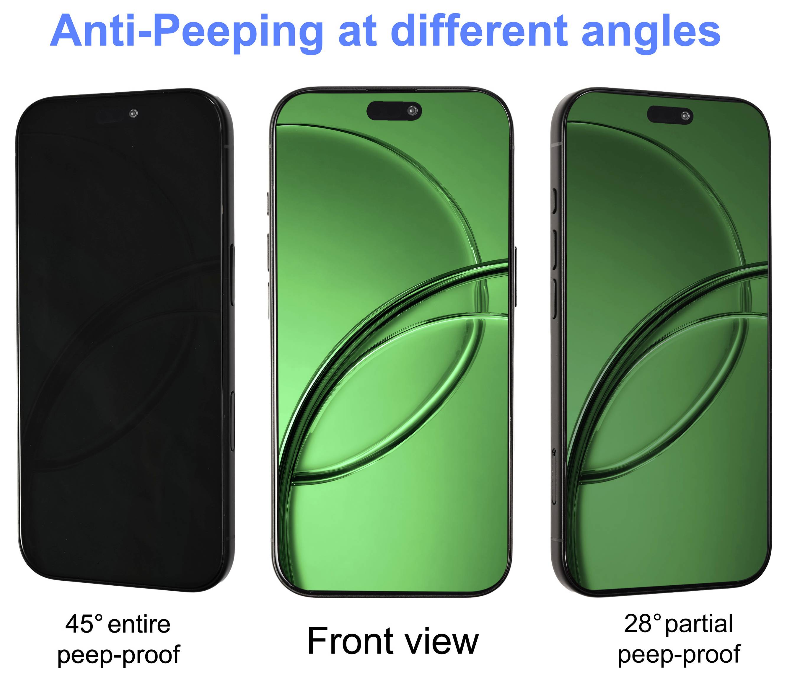 Graphique comparatif d'un protecteur d'écran de téléphone montrant la protection anti-regards indiscrets à différents angles : 45° protection anti-regards complète, vue de face, et 28° protection anti-regards partielle.