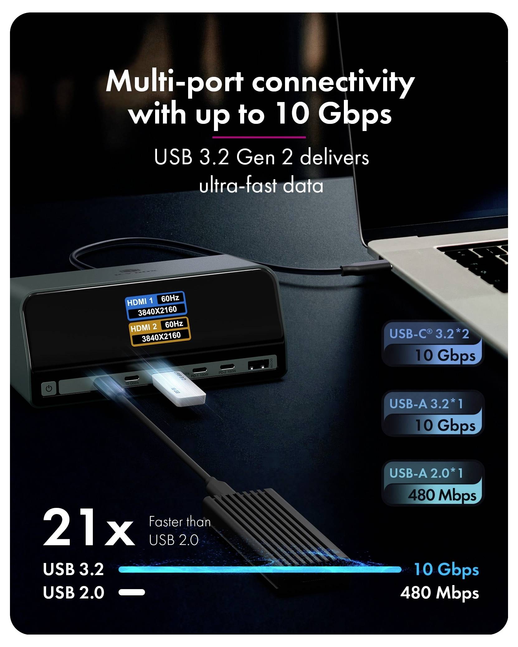 Concentrateur USB 3.2 Gen 2 sur un ordinateur portable offrant une connectivité multi-ports jusqu'à 10 Gbps, avec les vitesses des ports HDMI et USB-A/C affichées et 21 fois plus rapide que l'USB 2.0.