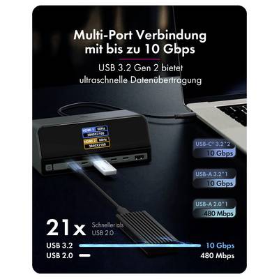 Graphique promotionnel d'un concentrateur USB 3.2 Gen 2 montrant « Connexion multi-ports jusqu'à 10 Gbps », avec ports HDMI, USB-C et USB-A ainsi que des comparaisons de vitesse avec l'USB 2.0.