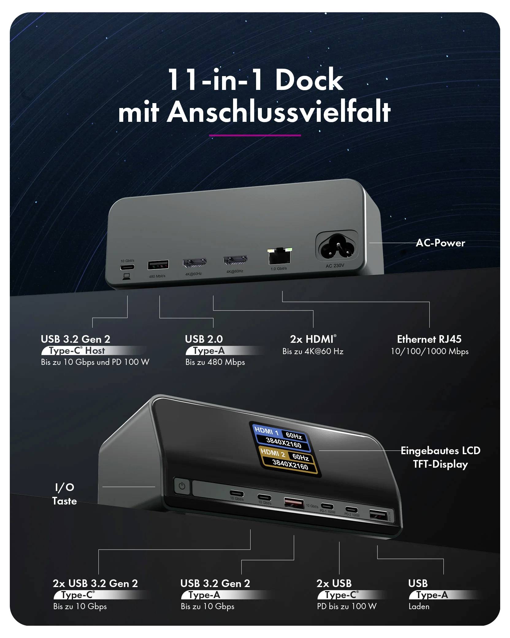 Deutscher HDMI-Schalter: Laptop verbunden mit einer 2-Port-Box, mit dem Text „Drücken Sie den Knopf!" und Anweisungen zum Umschalten von Bildschirmen oder zum Ausschalten der Anzeige mit einem Druck.