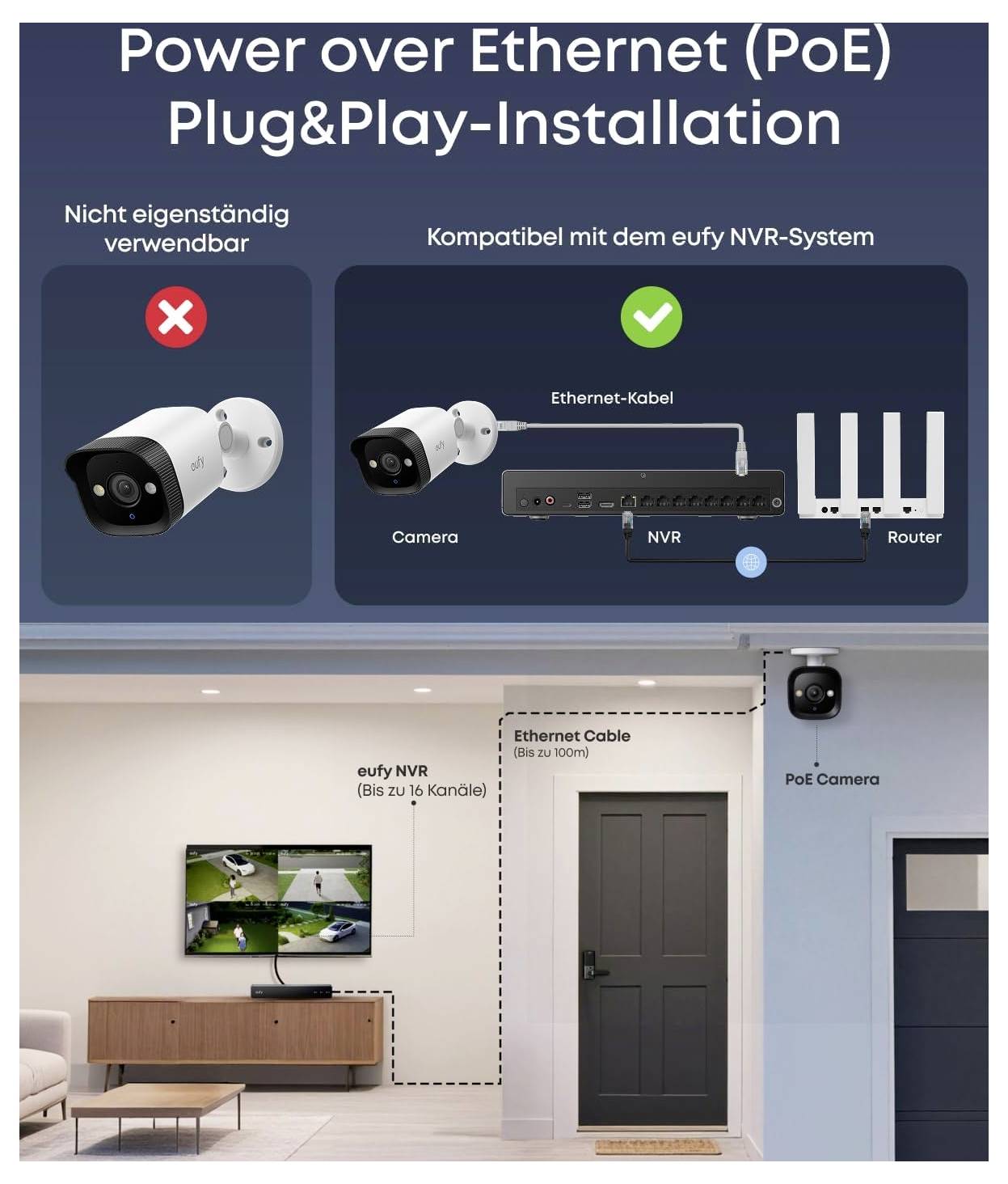 Infographie montrant une configuration de caméra PoE plug-and-play : non autonome, compatible avec un NVR eufy et un routeur via câble Ethernet ; exemple d'installation à domicile montré.