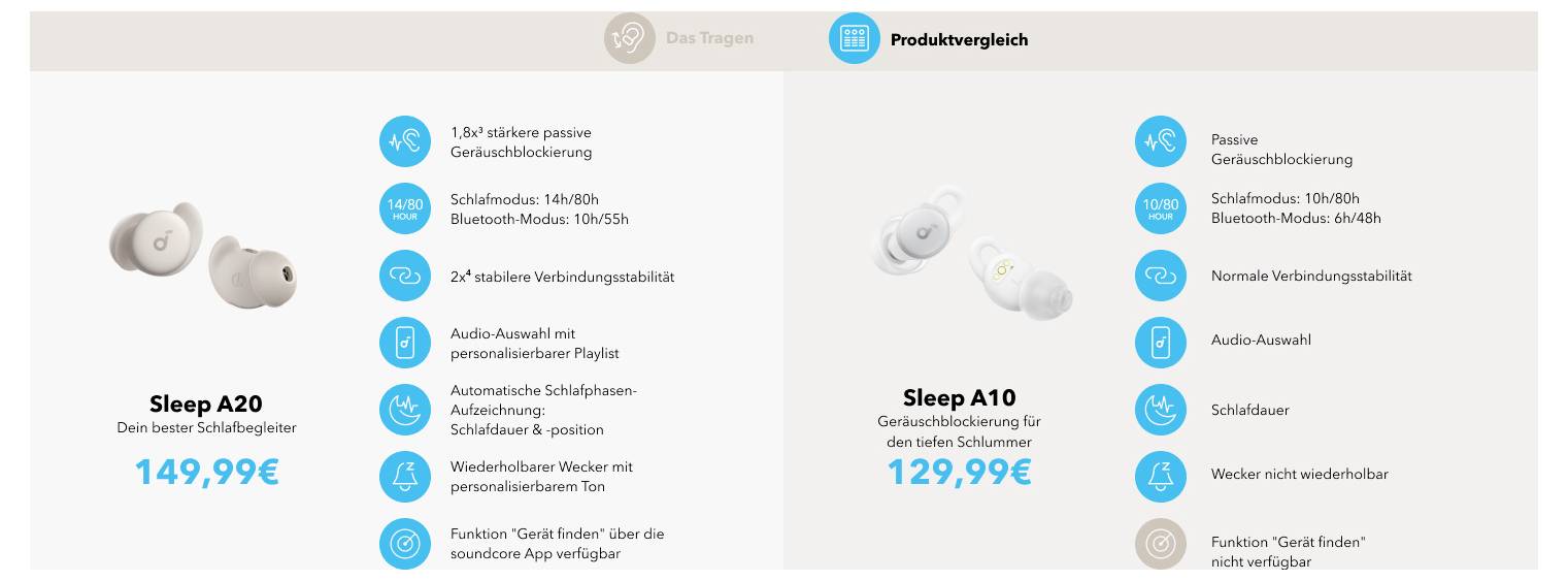 Anker Soundcore Sleep A20 Écouteurs intra-auriculaires Bluetooth blanc-19