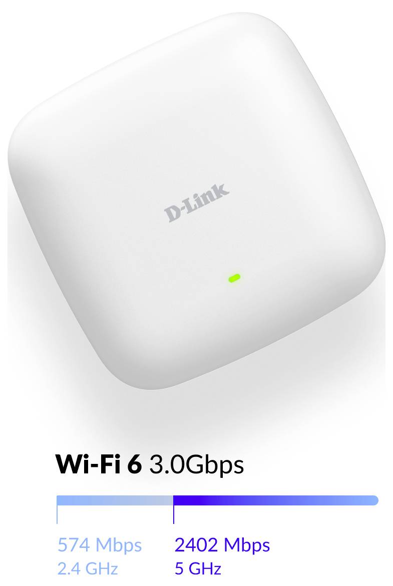 Routeur Wi-Fi 6 D-Link avec un graphique montrant une vitesse totale de 3,0 Gbps, avec 574 Mbps sur 2,4 GHz et 2402 Mbps sur 5 GHz.