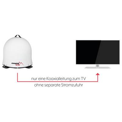 Téléviseur connecté à un dôme satellite Camping First par un seul câble coaxial, sans alimentation électrique séparée ; le texte allemand dit « nur eine Koaxialleitung zum TV ohne separate Stromzufuhr »